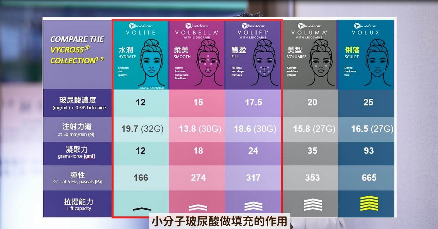 藝人御用造型師VIC老師來了 立健美醫美玻尿酸 客製化全臉美學 美得自然、自信
